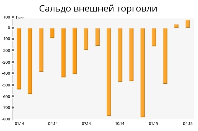 5 графиков доказывающих, что худшее в экономике позади. (фото) - фото 3