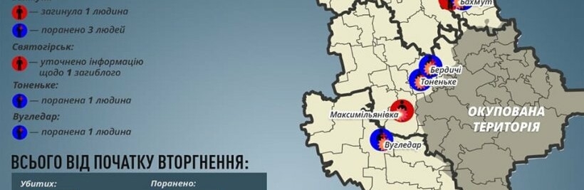 Через російські обстріли на Донеччині загинули четверо мирних жителів, шестеро поранені