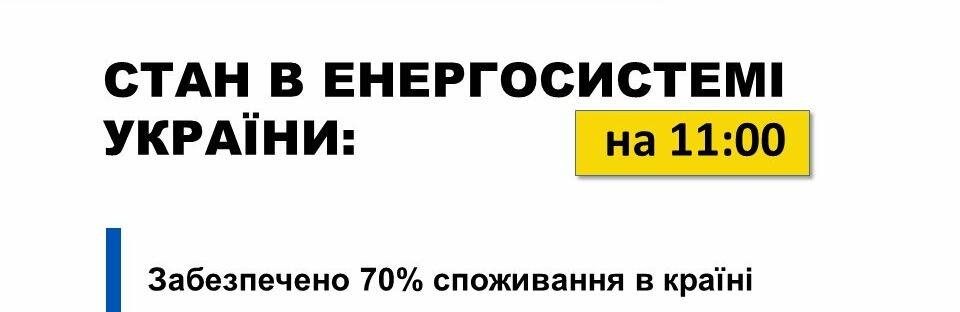 ​​Станом на 11:00 виробники електроенергії забезпечили понад 70% потреб споживання в країні