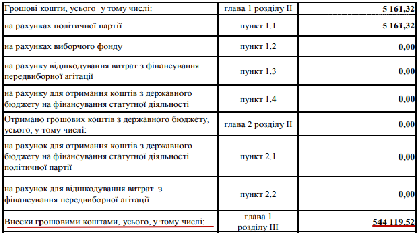 «Чесно» в гостях у «Справедливості», фото-1 «Чесно» в гостях у «Справедливості», фото-1