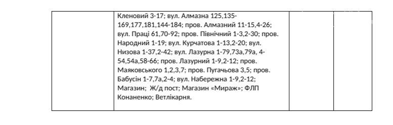 Добропiльський РЕМ повiдомляє про планові відключення, фото-3 Добропiльський РЕМ повiдомляє про планові відключення, фото-3