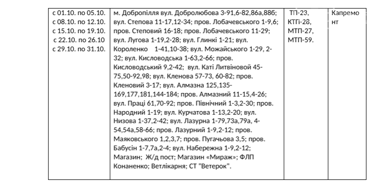 У жовтні світло у Добропіллі вимикатимуть через ремонт елек..., фото-3 У жовтні світло у Добропіллі вимикатимуть через ремонт електромереж, фото-3