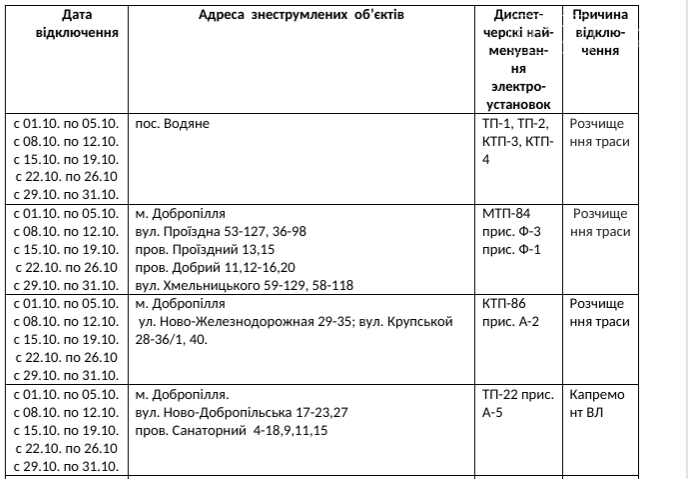 У жовтні світло у Добропіллі вимикатимуть через ремонт елек..., фото-1 У жовтні світло у Добропіллі вимикатимуть через ремонт електромереж, фото-1