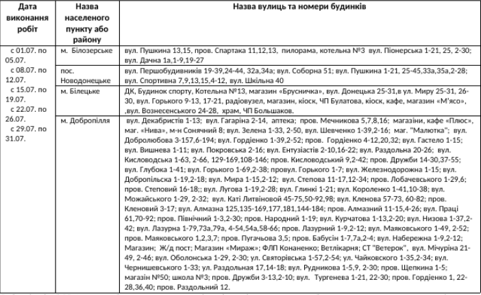 Добропільчан інформують про відключення світла у липні, фото-1 Добропільчан інформують про відключення світла у липні, фото-1