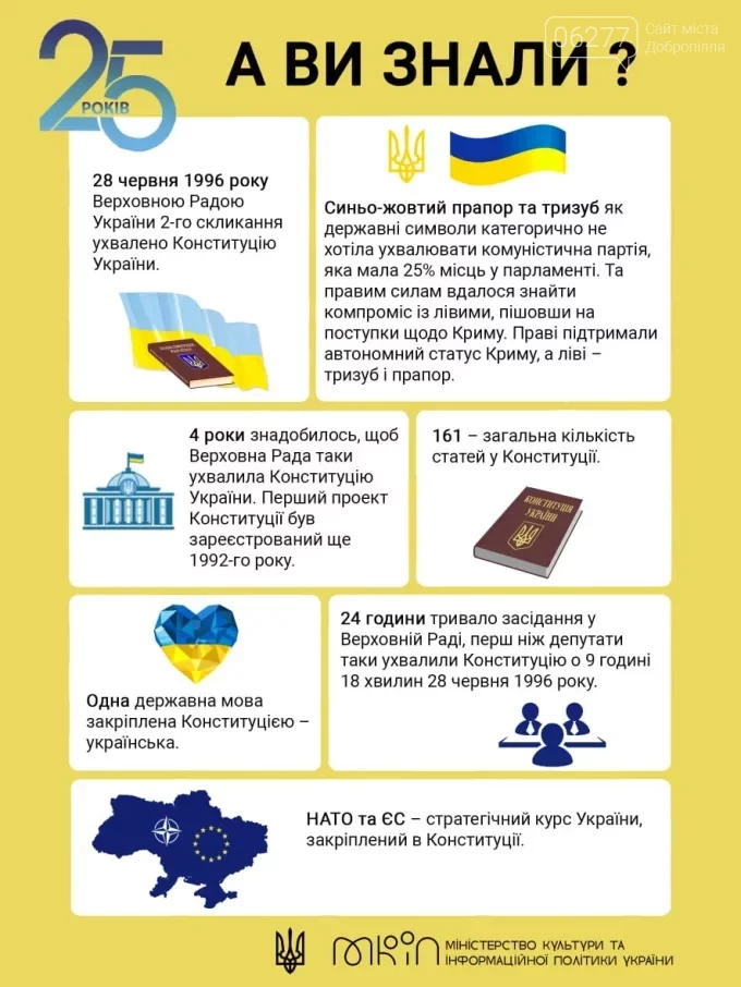 28 июня - День Конституции Украины, фото-1