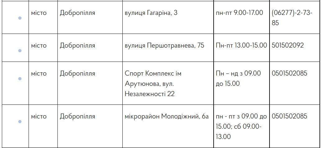 Где можно вакцинироваться в Доброполье: адреса и график работы