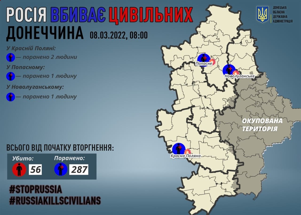 За ніч з 7 на 8 березня надійшла інформація про ще 4 поранених, - Кириленко 
