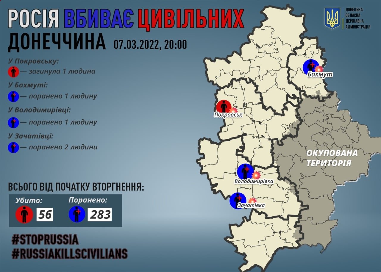 Список жертв російських фашистів поповнив чоловік із Покровська,- Кириленко