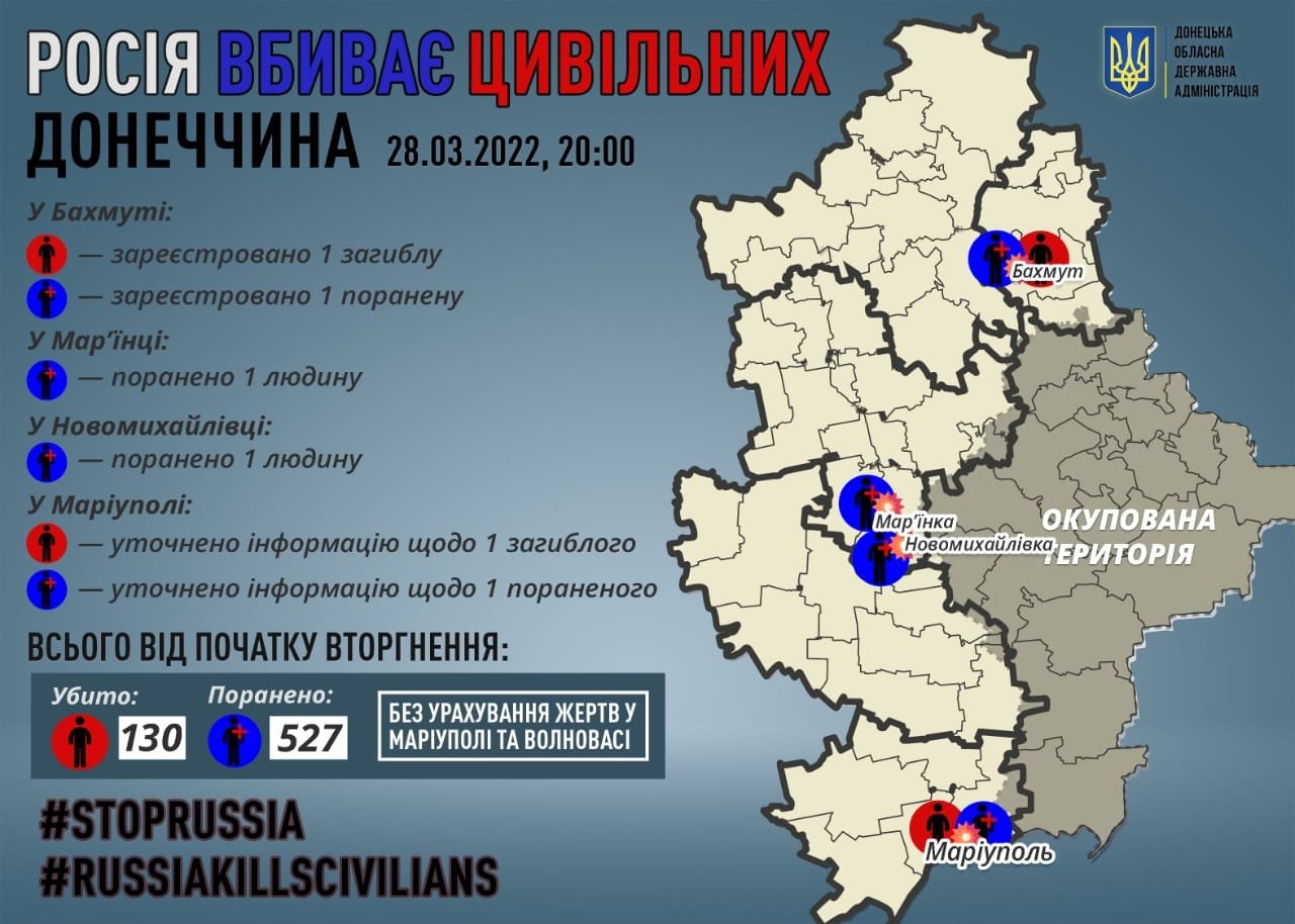Точну кількість жертв у Маріуполі та Волновасі встановити досі неможливо