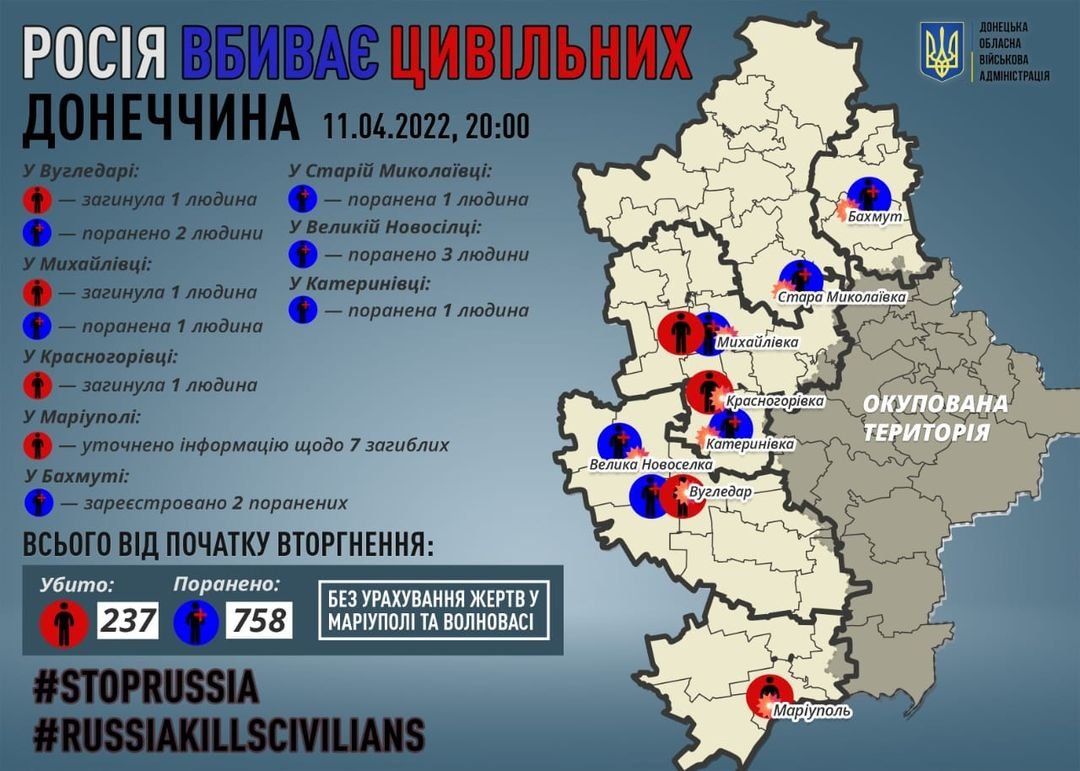 На Донеччині загинуло ще 3 людини: у Вугледарі, Михайлівці та Красногорівці
