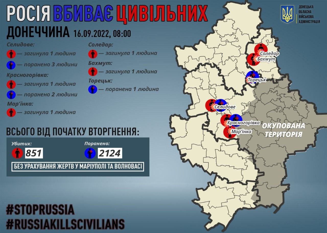 У Покровському районі внаслідок обстрілу загинула одна людина 