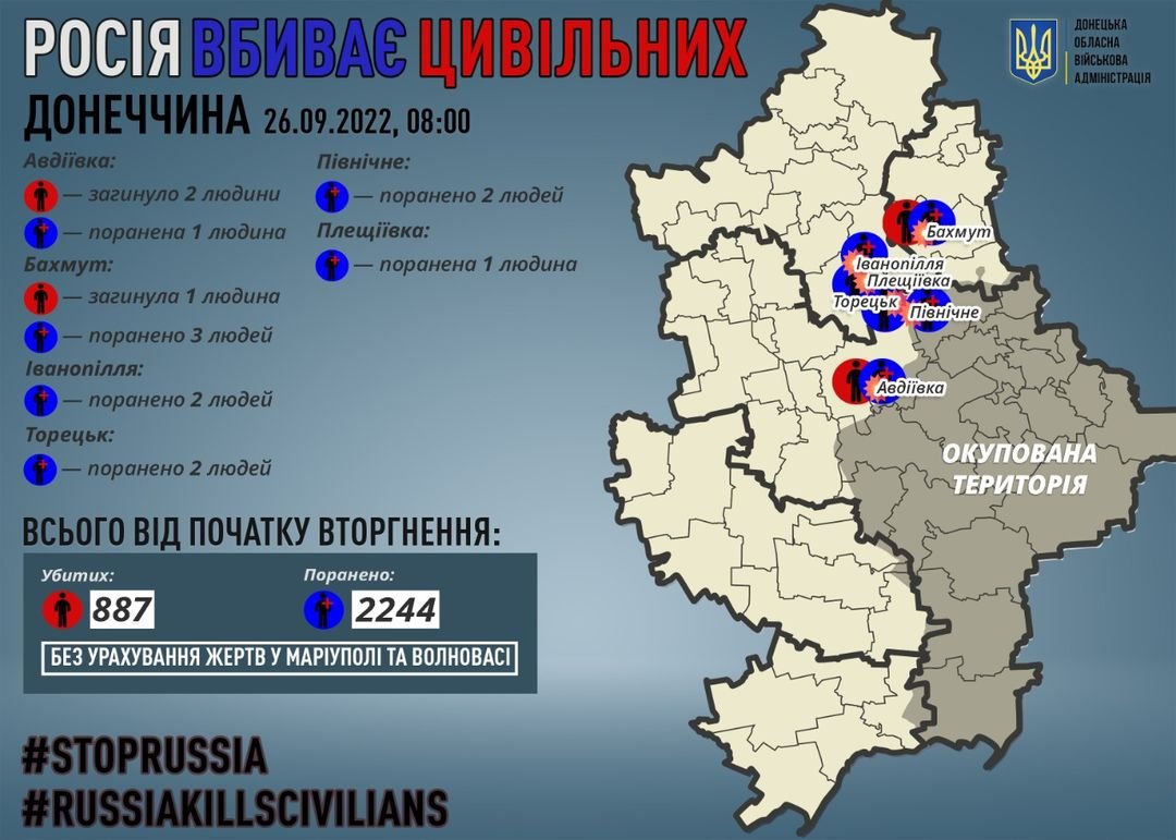 За 25 вересня вбито 3 мирних жителів Донеччини