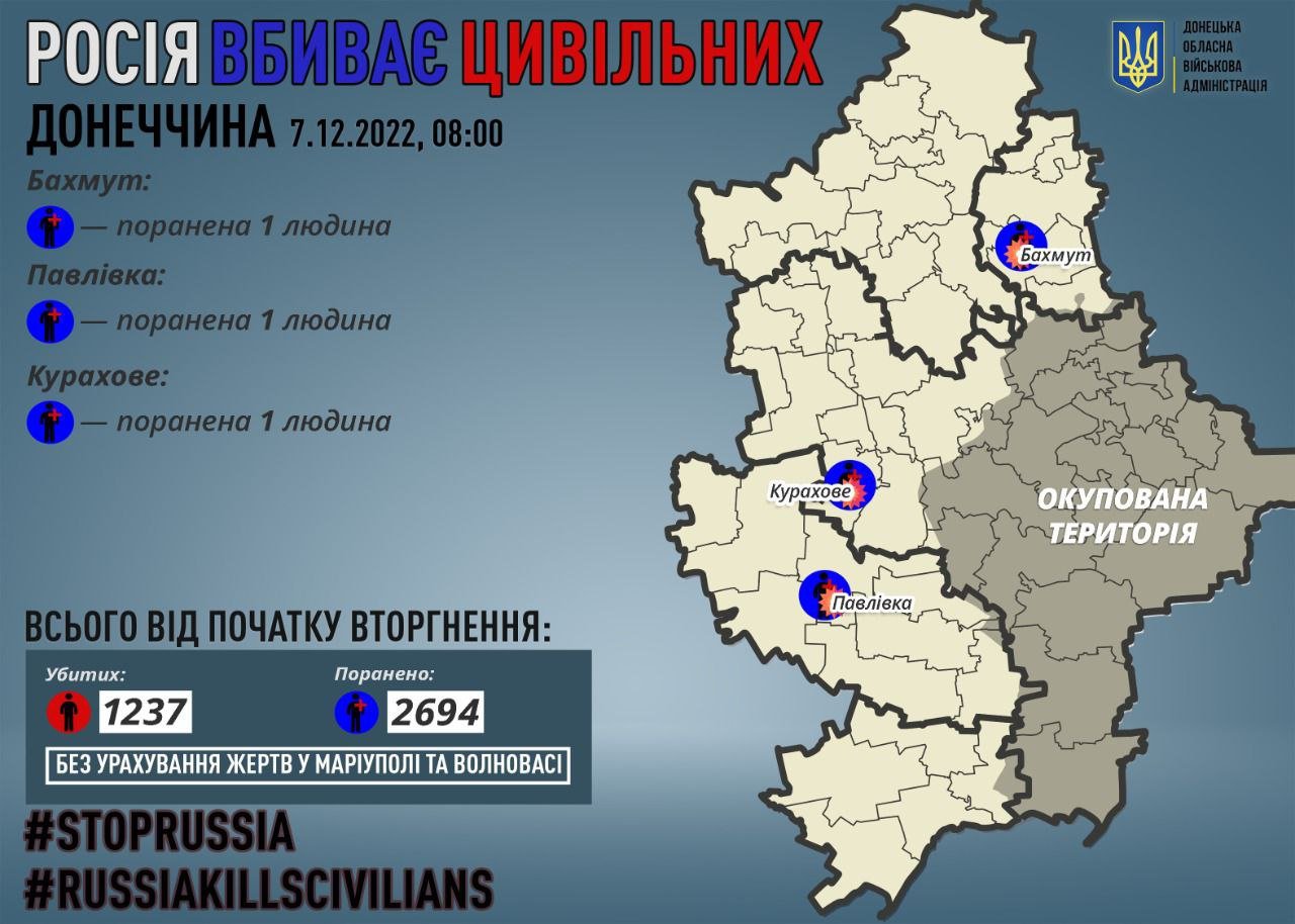 На Донеччині відомо про поранених 3 цивільних: у Бахмуті, Павлівці та Кураховому