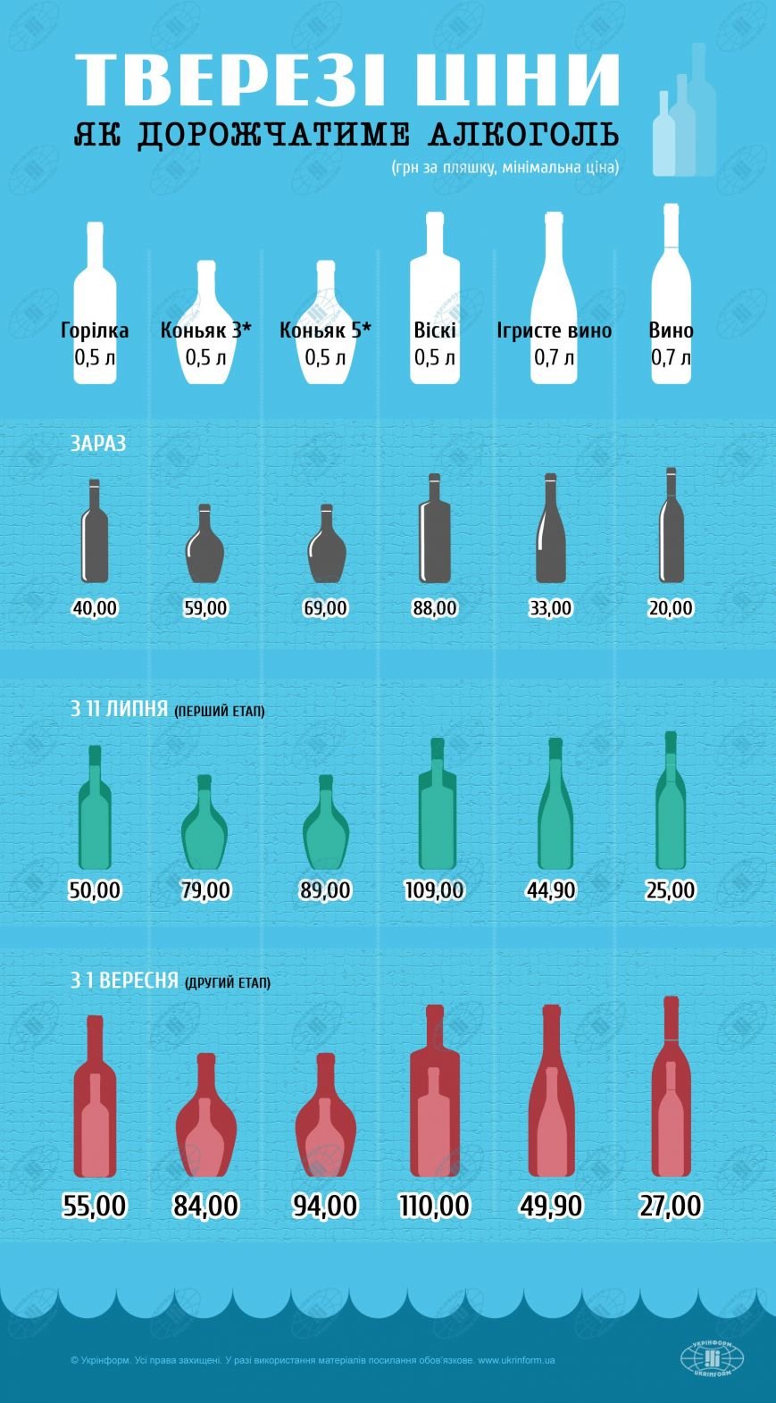Трезвые цены. Как будет дорожать алкоголь. (ИНФОГРАФИКА) (фото) - фото 1