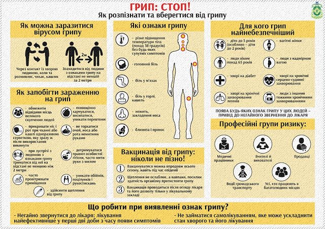 infografika_moz_ukrayiny_gryp
