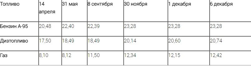 Безымянный