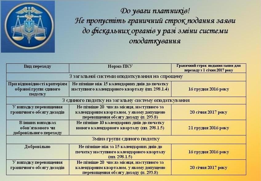 сроки